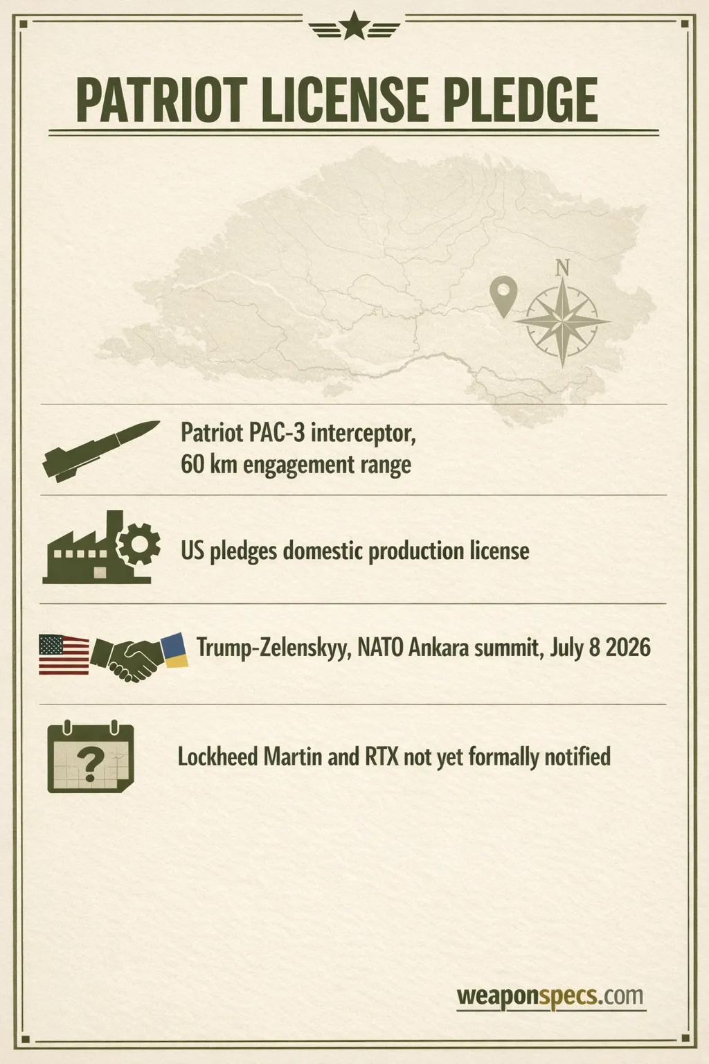 Ranked infographic over a faint terrain-map motif showing a missile-interceptor silhouette next to Patriot PAC-3 interceptor, a factory-and-gear icon next to domestic production license, a handshake-with-flags icon next to US-Ukraine agreement, and a calendar icon next to no signed agreement yet